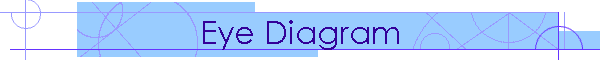 Eye Diagram